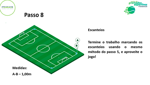 Marcação dos escanteios para finalizar as medidas corretas.