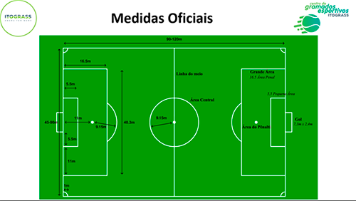 Medidas oficiais de campo de futebol.